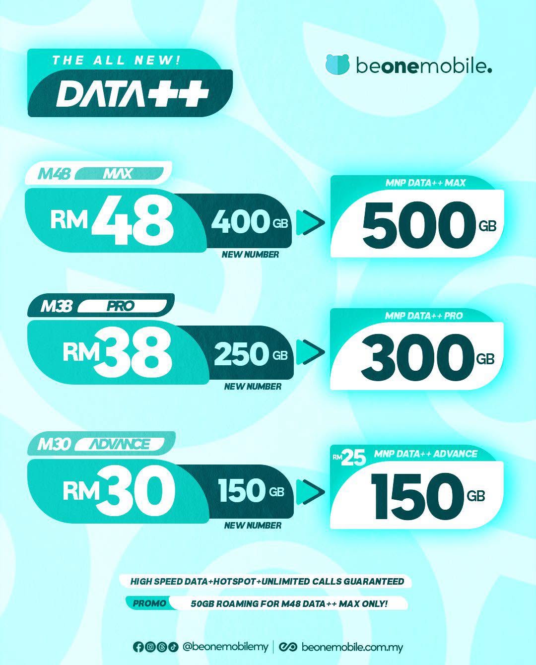 SIMKAD BEONE MOBILE - Image 3